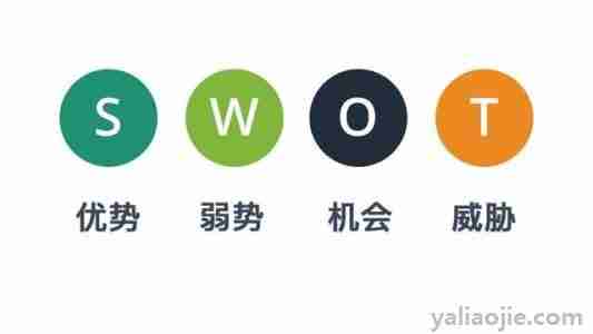 swot四个字母分别代表什么？